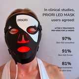 Next Generation LED Therapy Face Mask